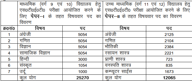 Bihar STET Admit Card 2020
