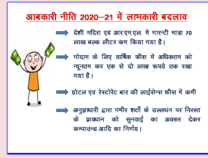 Rajasthan Daru Theka Lottery Result 2020