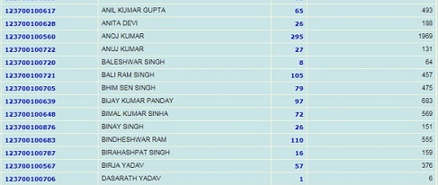 Bihar New Ration Card List 2020