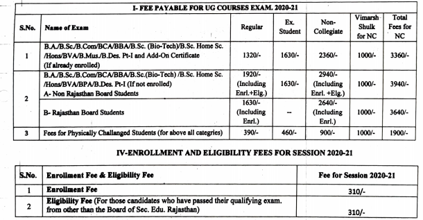 Rajasthan University BA 1st Year Exam Form 2021