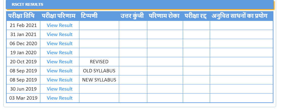 RSCIT Result 2021