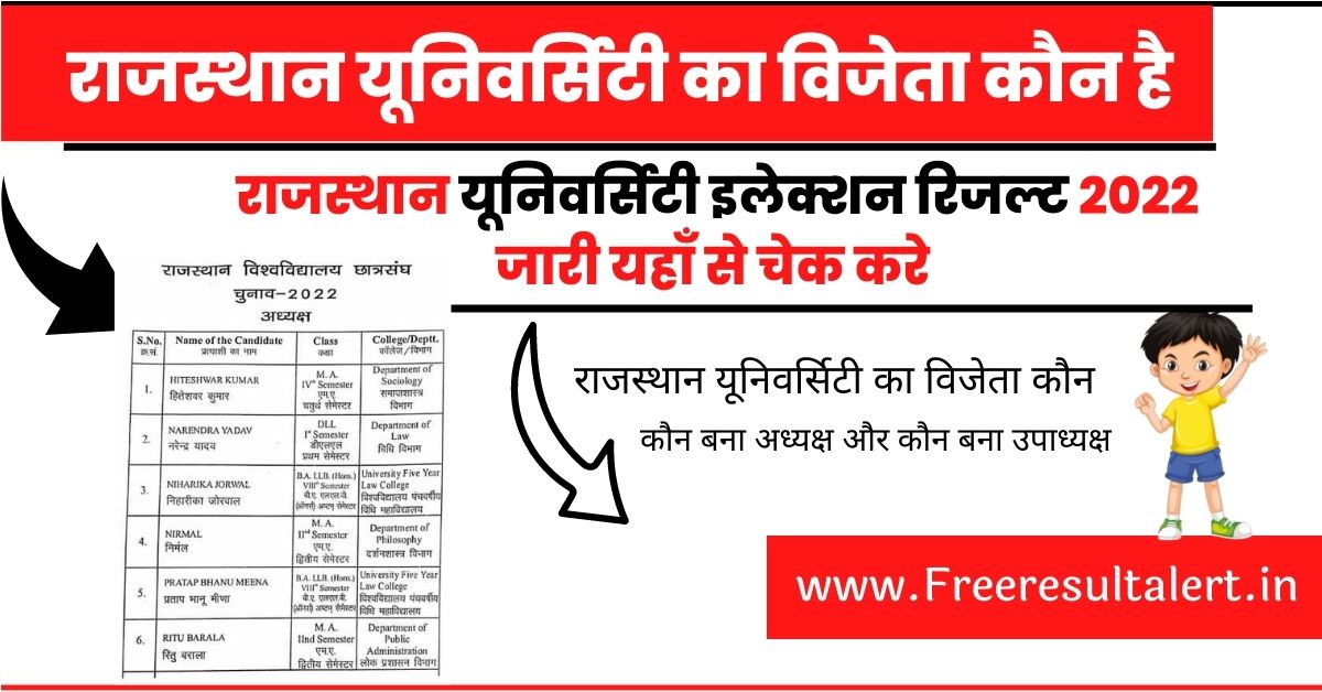 Rajasthan University Election Result 2022