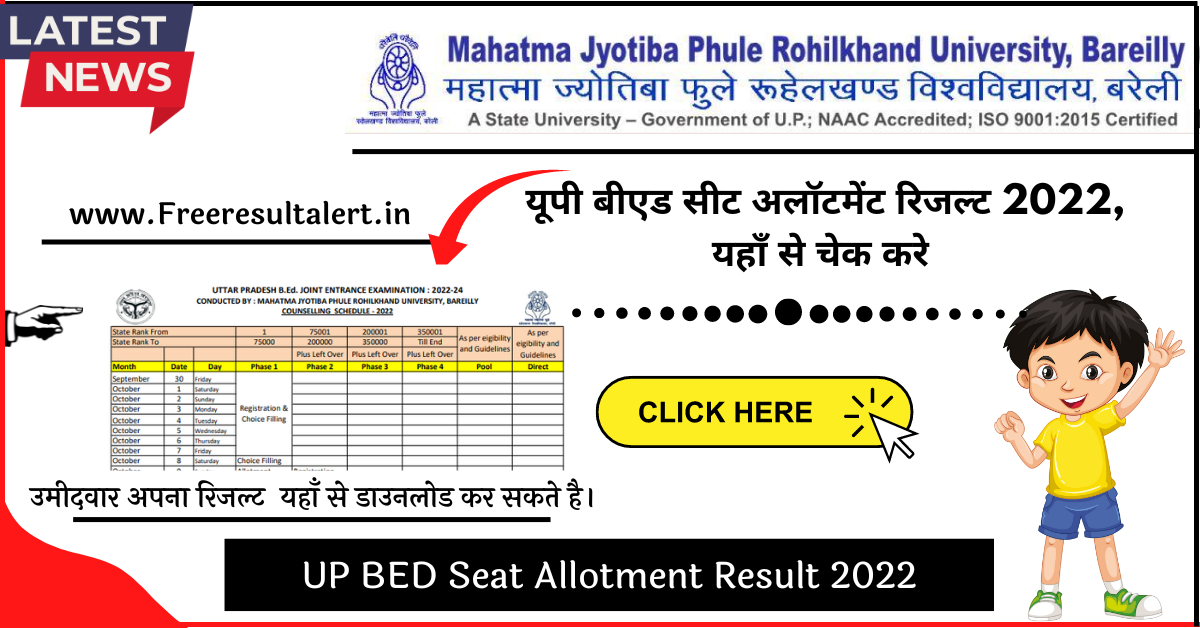 UP BED Seat Allotment Result 2022 