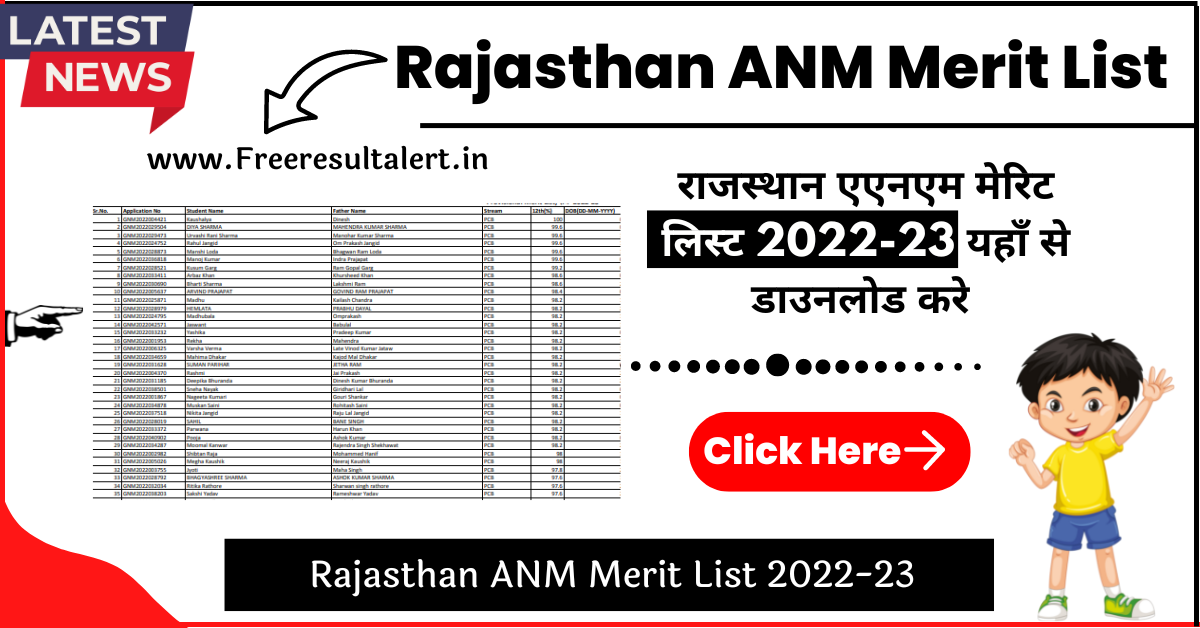 Rajasthan ANM Merit List 2022-23
