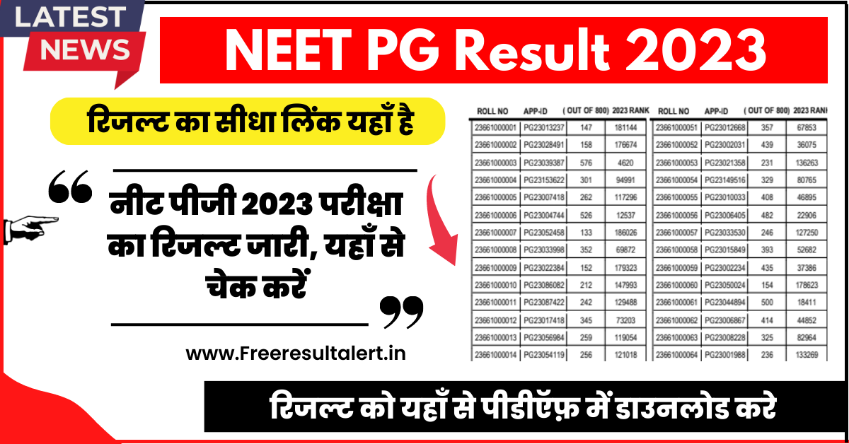 NEET PG Result 2023