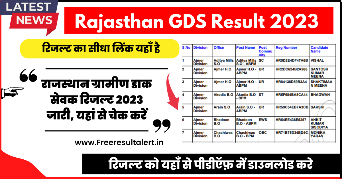 Rajasthan GDS Result 2023
