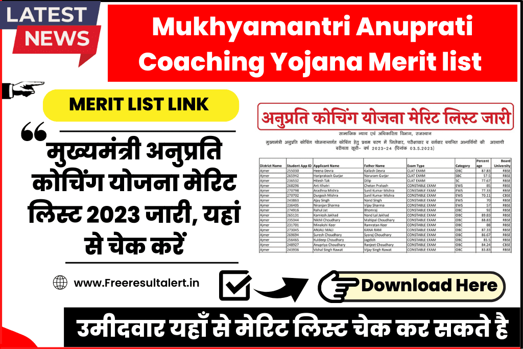 Mukhyamntri Anuprati Coaching Yojana Merit List 2023