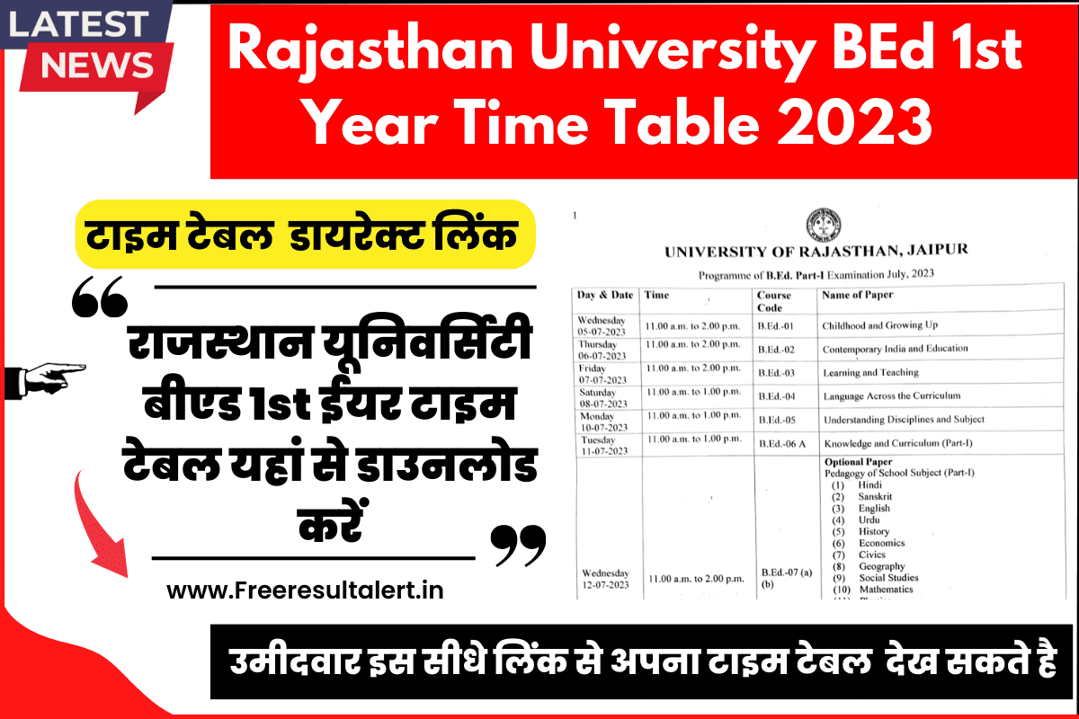 Rajasthan University BEd 1st Year Time Table 2023 
