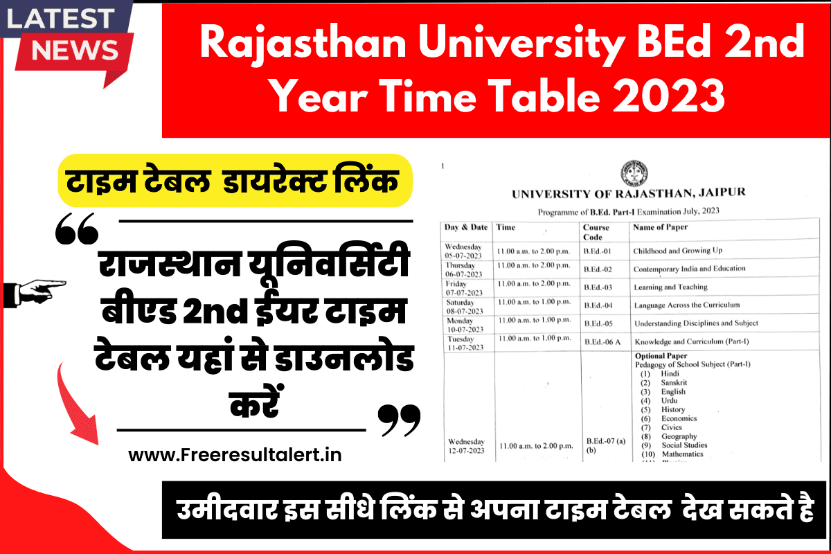 Rajasthan University BEd 2nd Year Time Table 2023