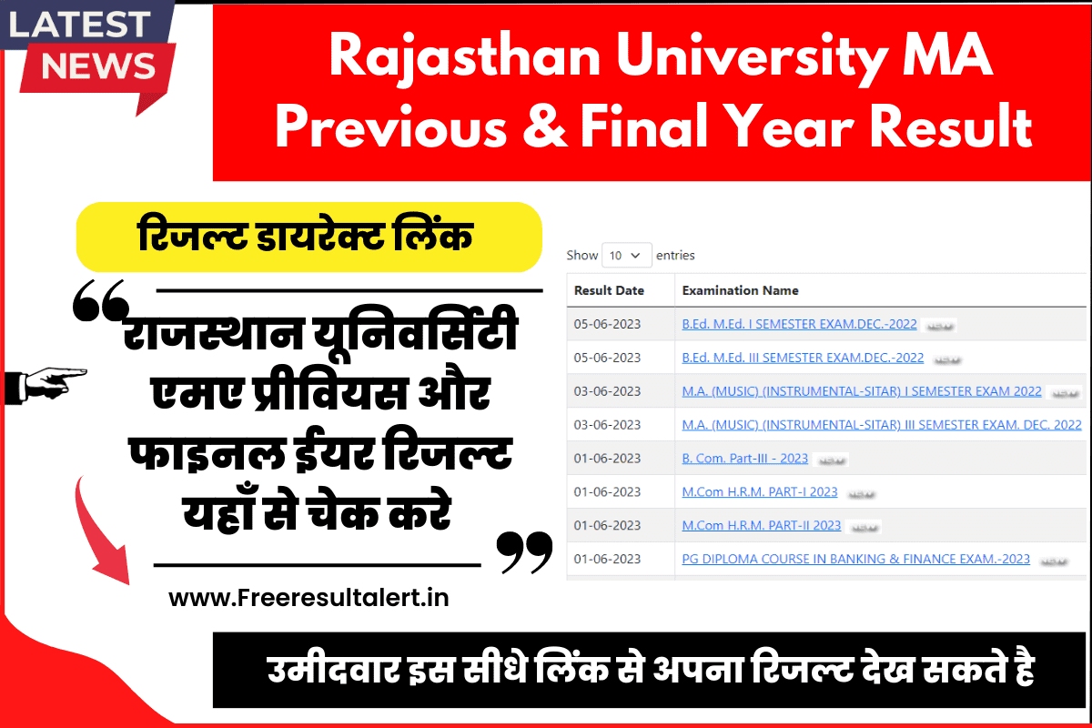 Rajasthan University MA Final Year Result 2023