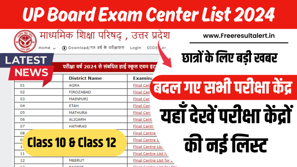 UP Board Exam Center List 2024 