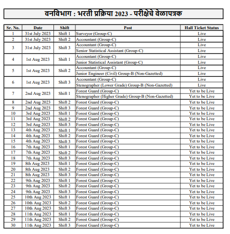 Maharashtra Forest Guard Exam Date 2023