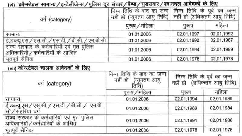 Rajasthan Police Constable Recruitment 2023 Age Limit