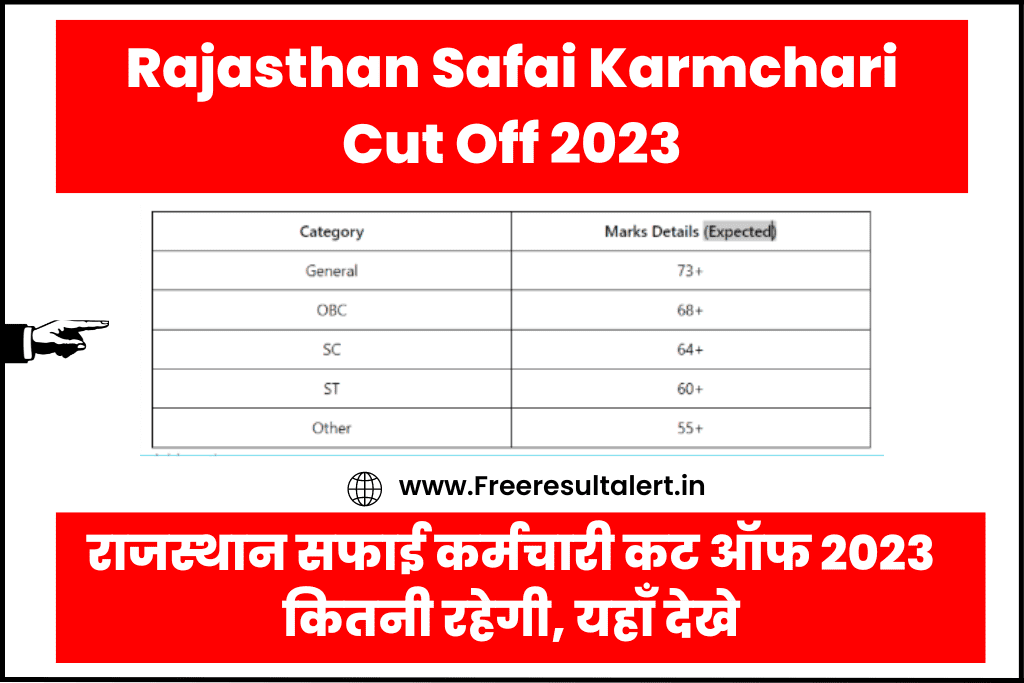 Rajasthan Safai Karmchari Cut Off 2023