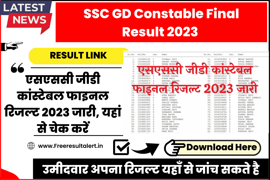 SSC GD Constable Final Result 2023 