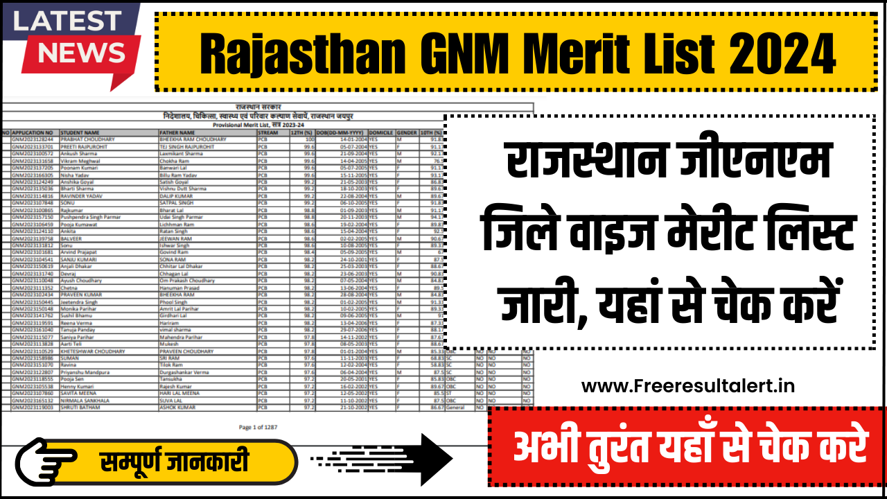Rajasthan GNM Merit List 2024