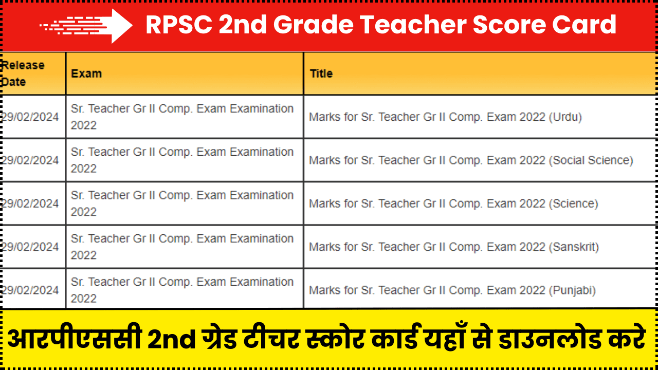 RPSC 2nd Grade Teacher Score Card 2024