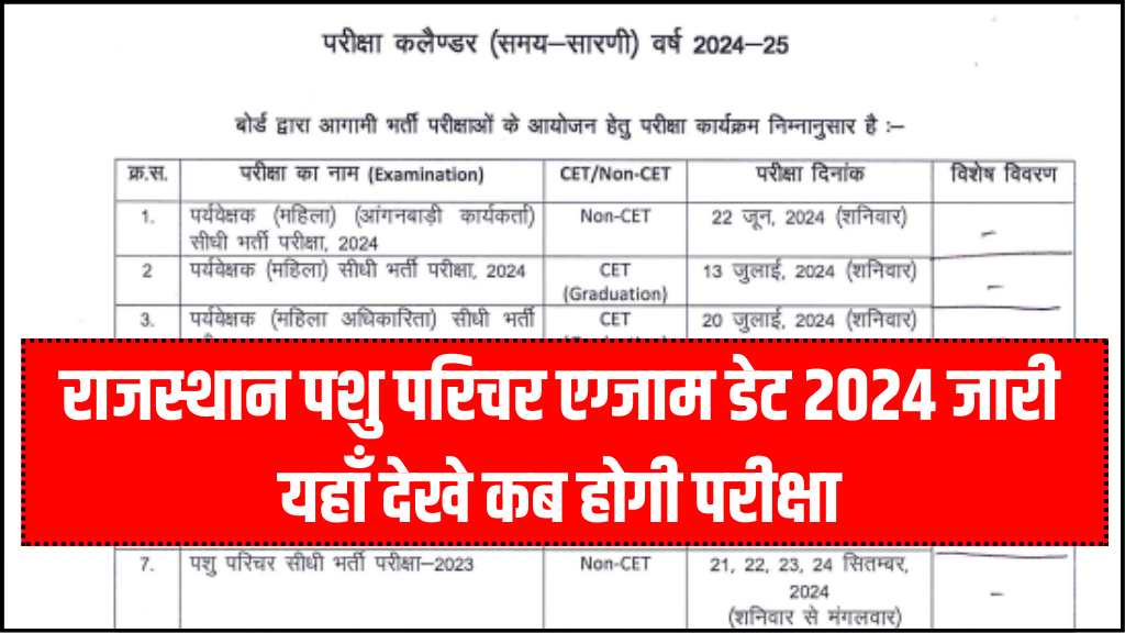 Rajasthan Pashu Paricharak Exam Date 2024